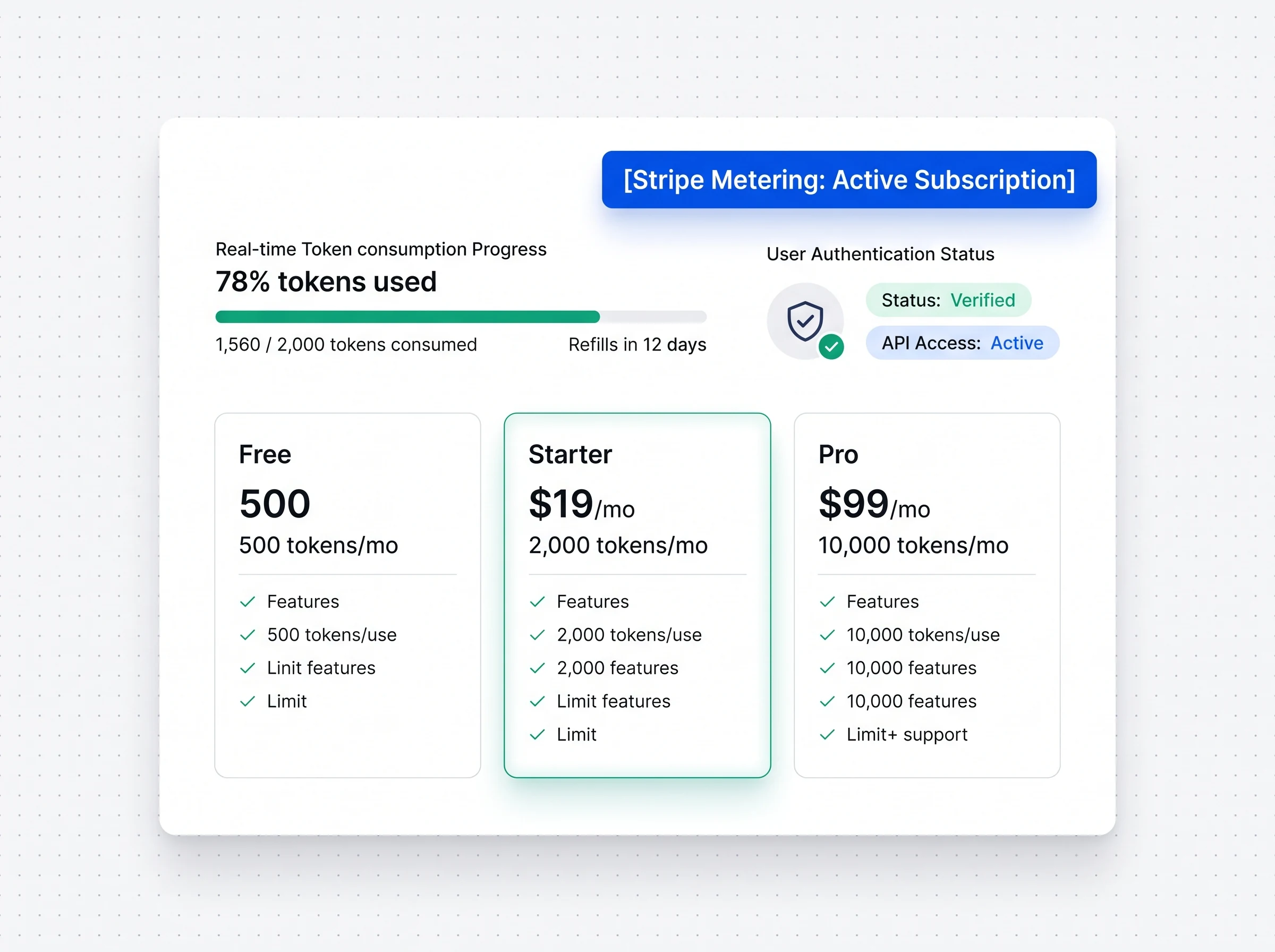 Stripe Token Billing & Auth