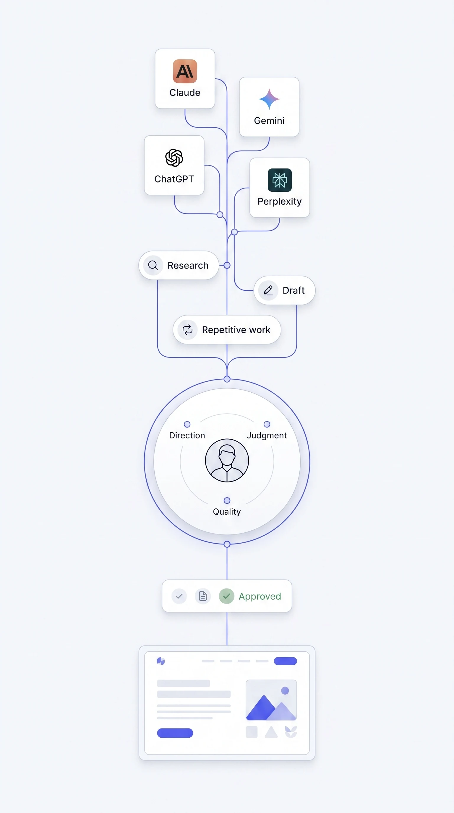 Tech stack visualization