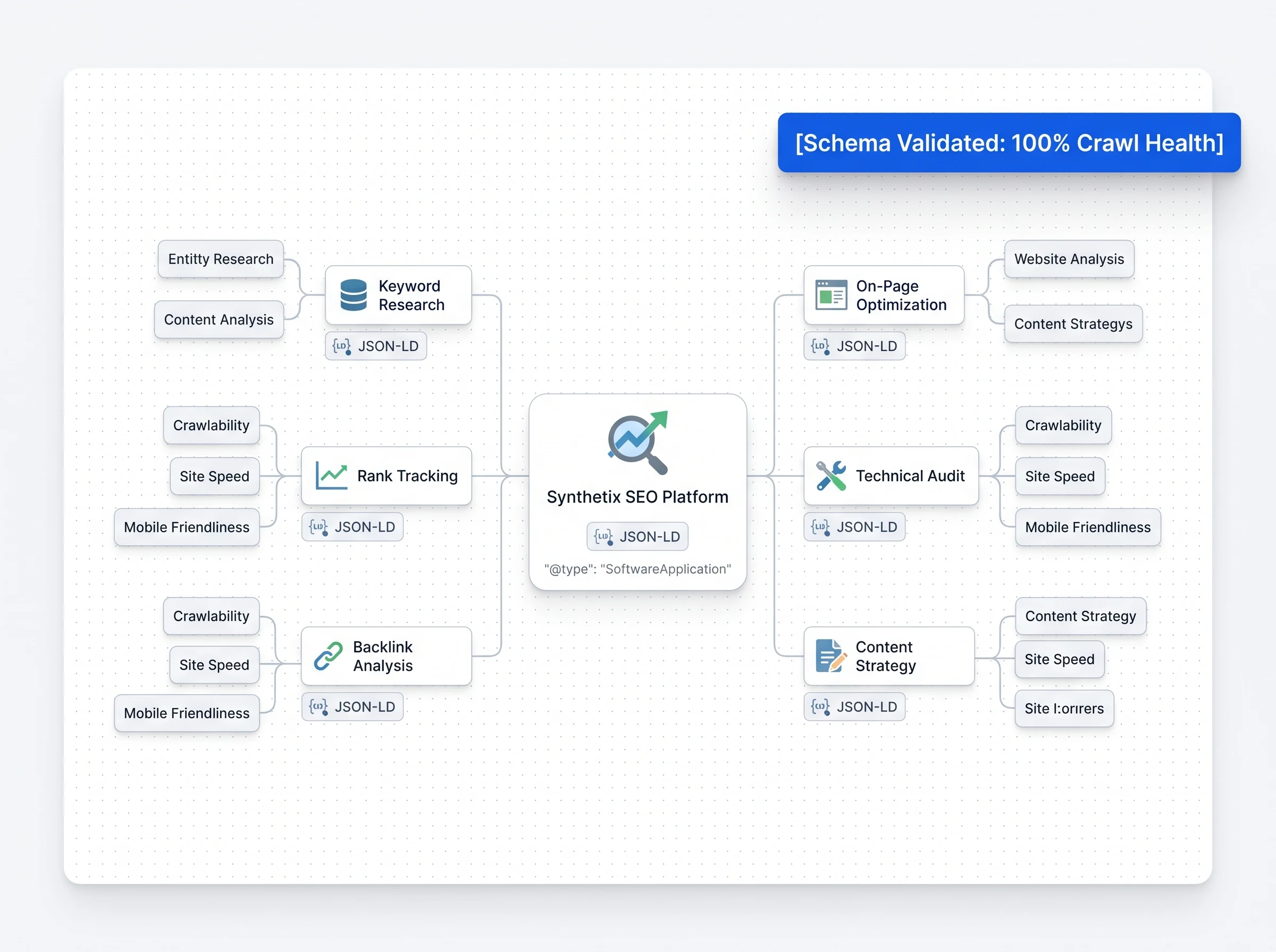 SEO Infrastructure