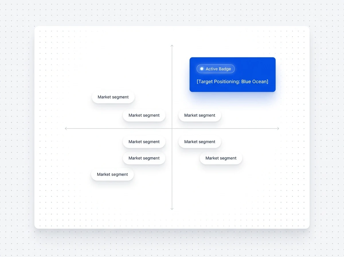 Strategy Deliverables