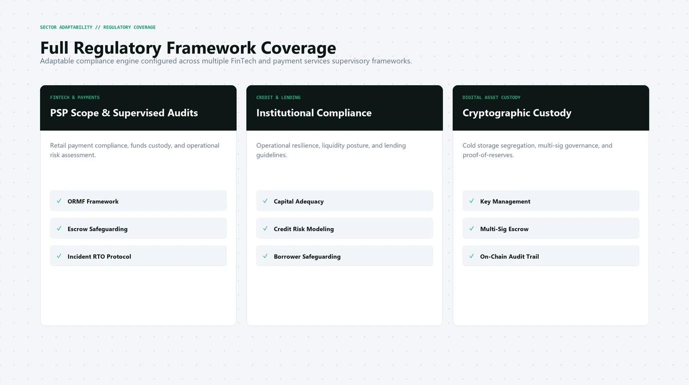 Tailored Compliance Modules for Regulated Sectors