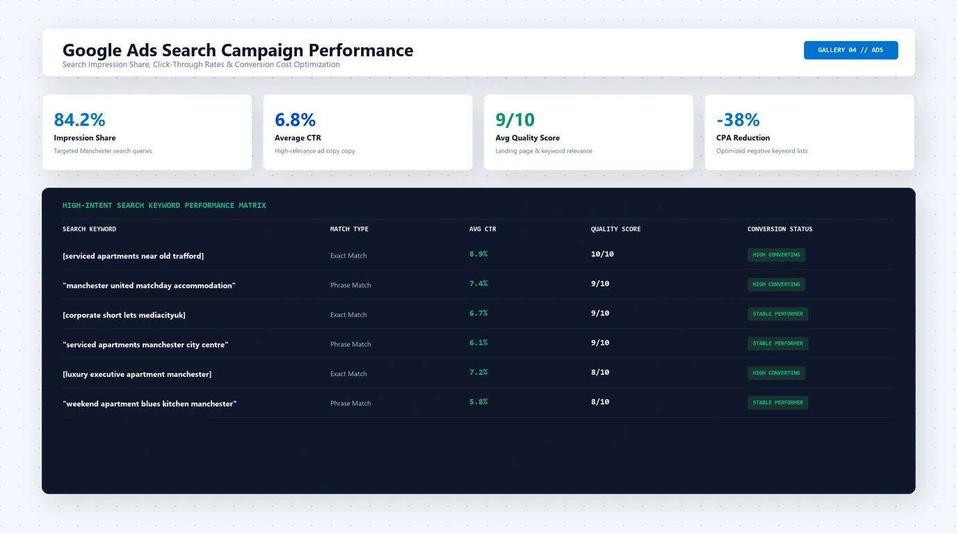 Search Campaign Structure & Keyword Match Matrix