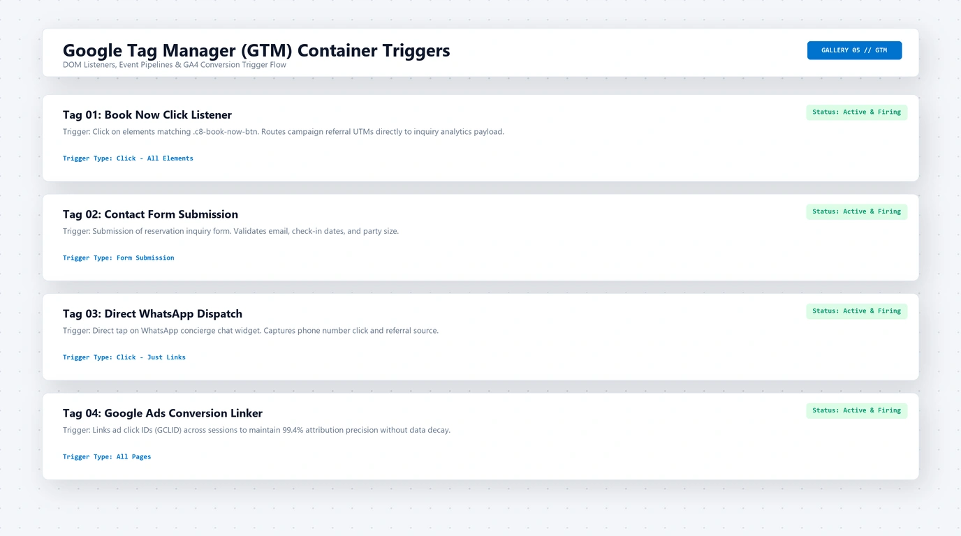 GTM Container Triggers & GA4 Conversion Pipeline