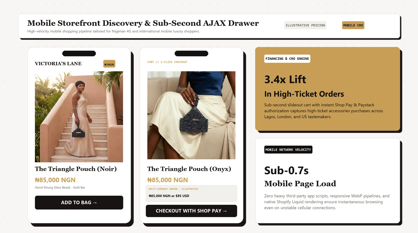 Mobile Storefront Discovery & Native AJAX Cart Drawer