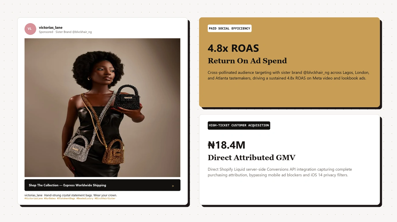 Meta Feed Ad Creative & Campaign Tracking